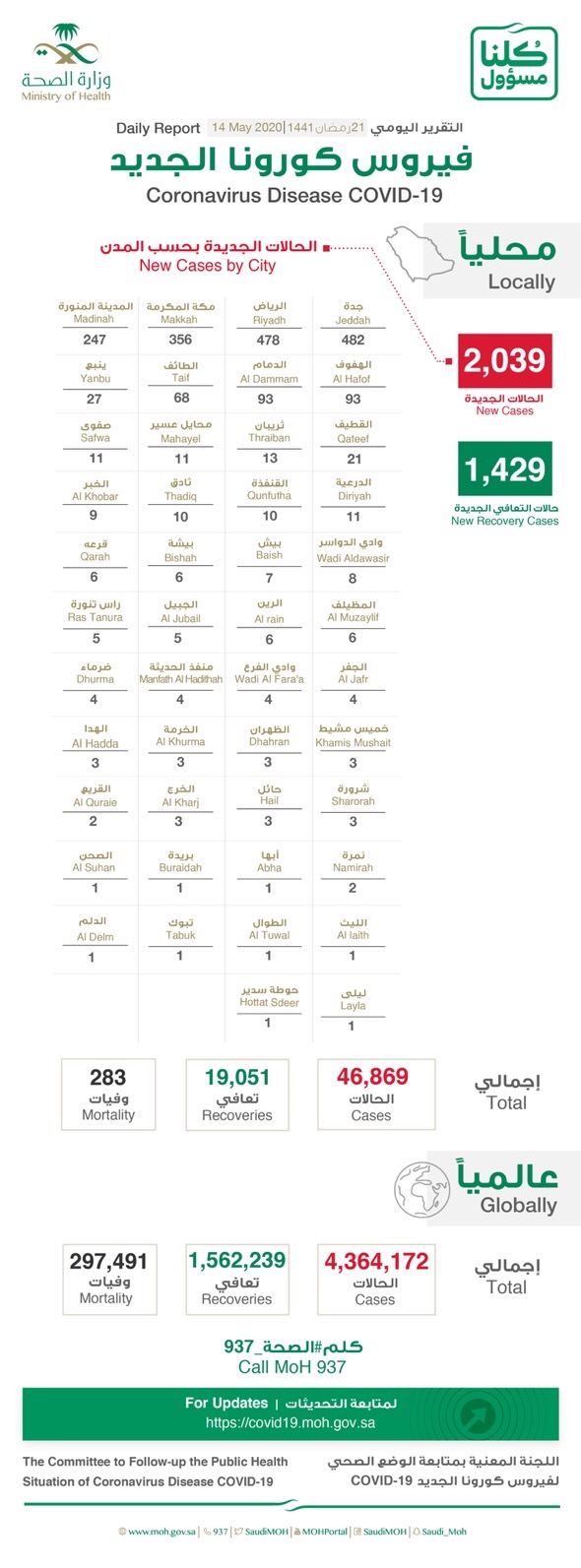 ������� ����� �����