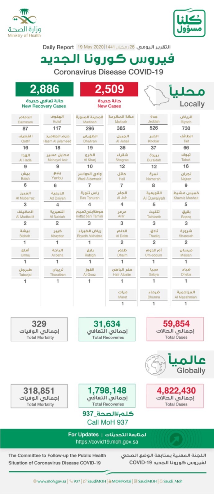 ������� ����� �����