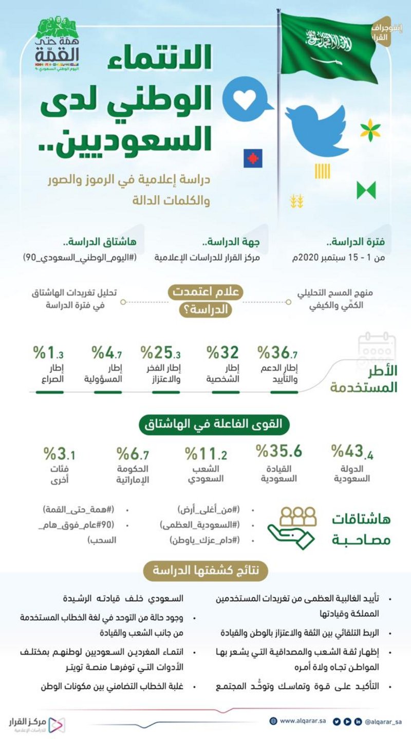 ��� ������ �������� ���������