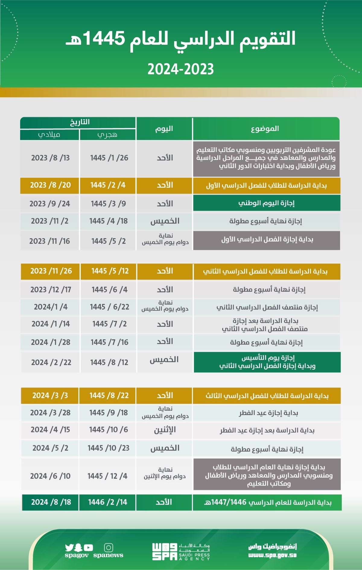 بداية الدراسة ١٤٤٦ في السعودية: كل ما تحتاج معرفته